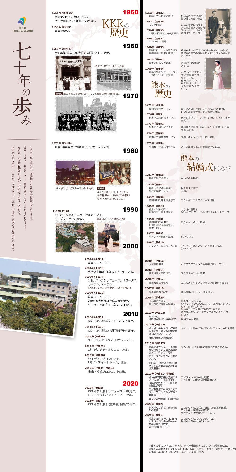 70年の歩み（年表）｜KKRホテル熊本